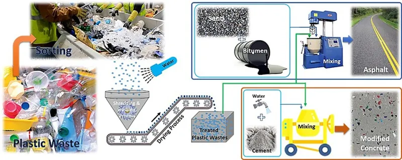 Sorted, Shipped, and Sunk: The Broken Chain That Sends American Recycling to the Ocean Floor